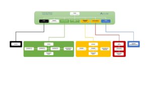 Organigrama_reducido 5