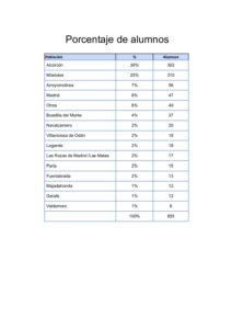 Porcentaje de alumnos - portal transparencia 5