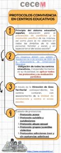 Protocolos Convivencia en centros educativos 5