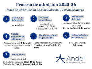 Fechas de proceso admisión colegio Madrid