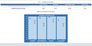 4º de Primaria 5