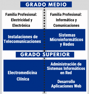 formacion-profesional-alcorcon-grado-medio-superior 5