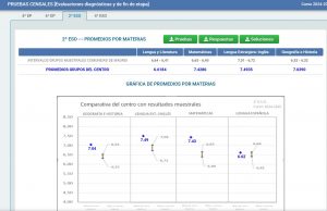 Excelentes resultados en las pruebas externas de la Comunidad de Madrid: Colegio Andel supera la media (curso 2024/25) 3