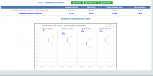 Excelentes resultados en las pruebas externas de la Comunidad de Madrid: Colegio Andel supera la media (curso 2024/25) 5