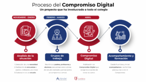 Proceso CD 5