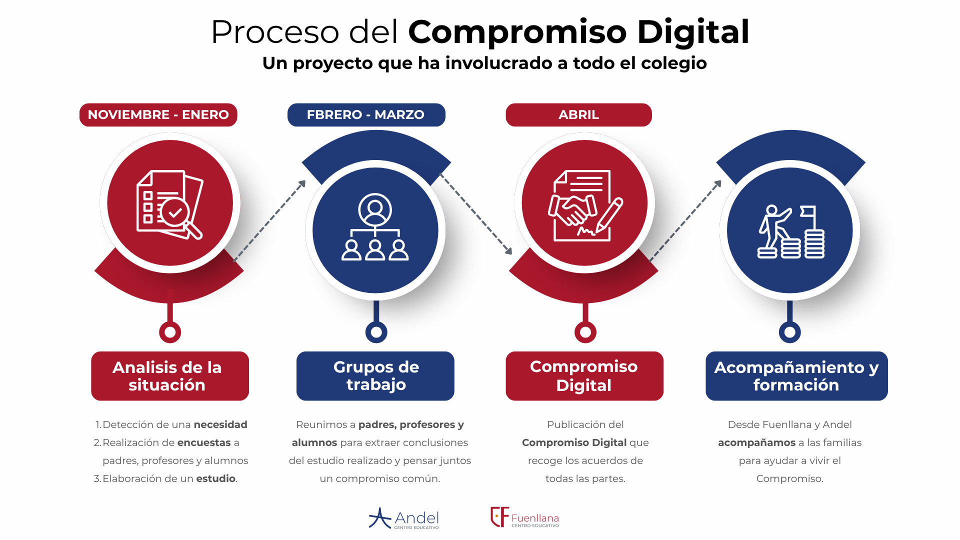 Compromiso Digital 3