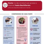 Compromiso Digital Andel Fuenllana