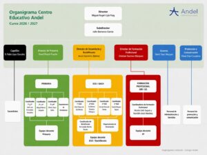 Organigrama.Andel.Curso2026.2027 5