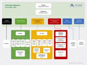 Organigrama.Andel_2026_2027 5
