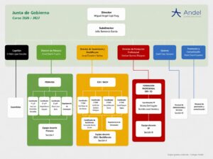 Organigrama.Andel_2026_2027.Actualizado 5