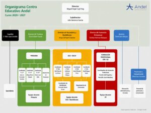 Organigrama.actualizado.2026.2027 5