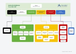 Organigrama_Andel_2026_2027_actualizado 5