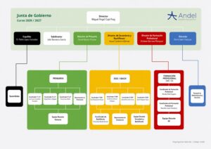 Organigrama_Andel_Curso.2026_2027_actualizado 5